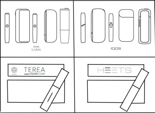 iQOS Cihazları